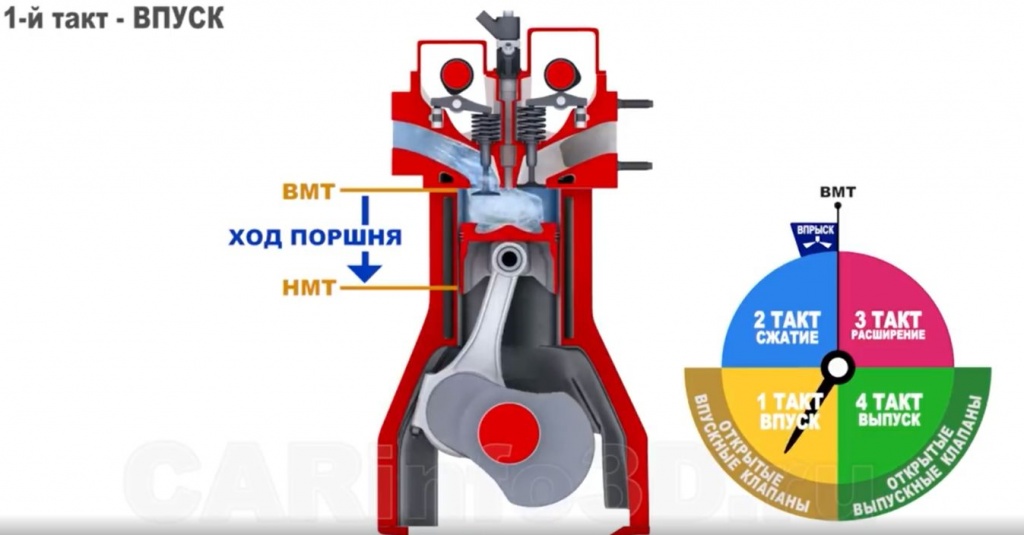 Работа дизельного двигателя анимация